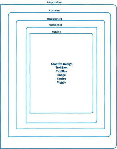 Microsoft Bot Framework