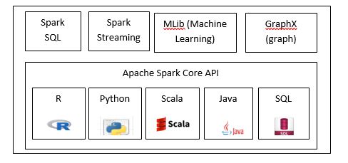Apache Spark 