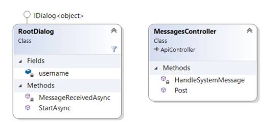 Microsoft Bot Framework