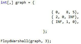 Getting Started With Floyd’s Warshall Algorithm
