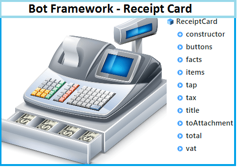Microsoft Bot Framework