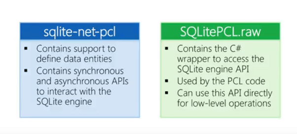 SQLite 