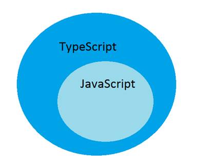 TypeScript