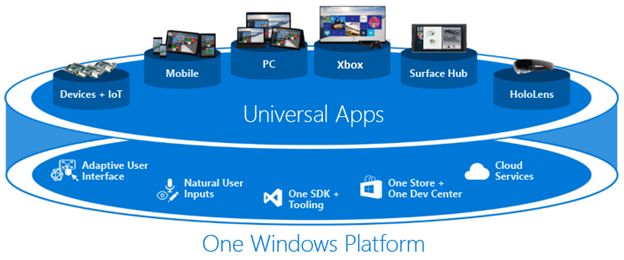 UWP app
