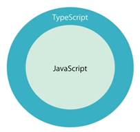 TypeScript
