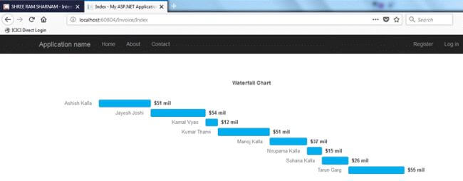 Tiny Animated Chart Plugin