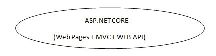 ASP.NET Core