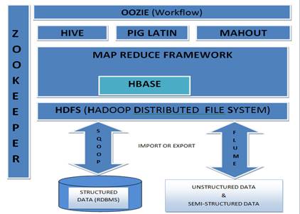 Hadoop