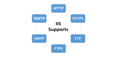 IIS Server