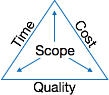 Software Project Management