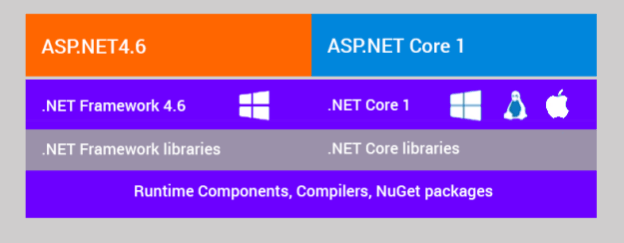 ASP.NET Core