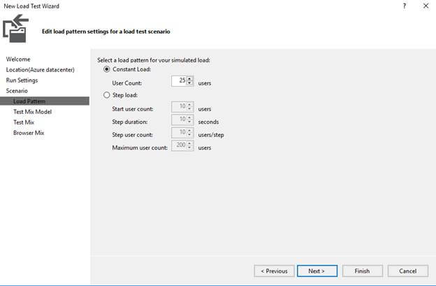 Load Testing Web Service 