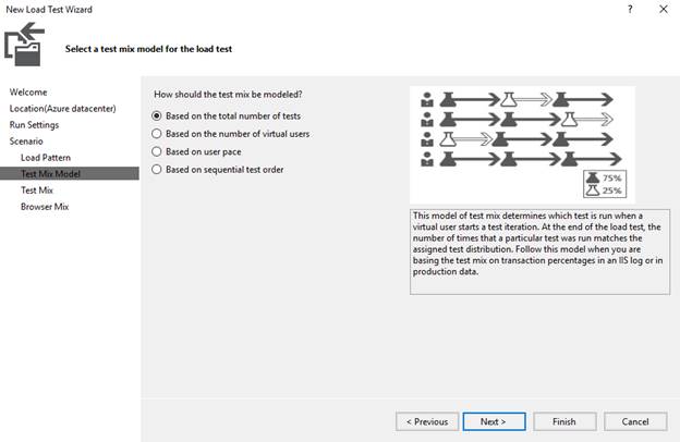 Load Testing Web Service 