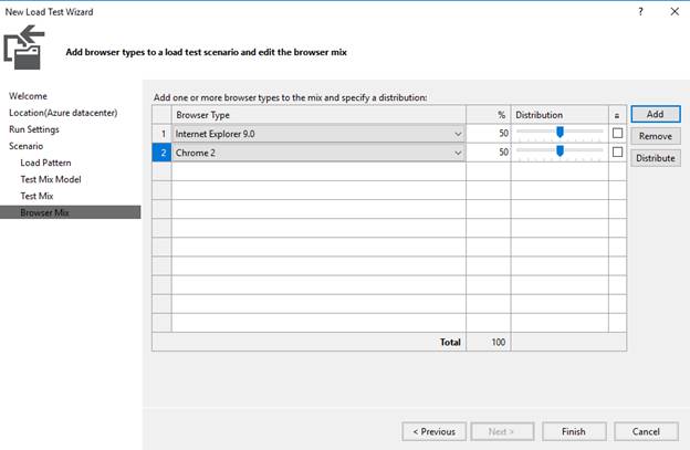 Load Testing Web Service 