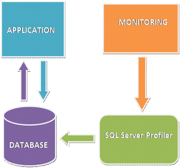 SQL Server