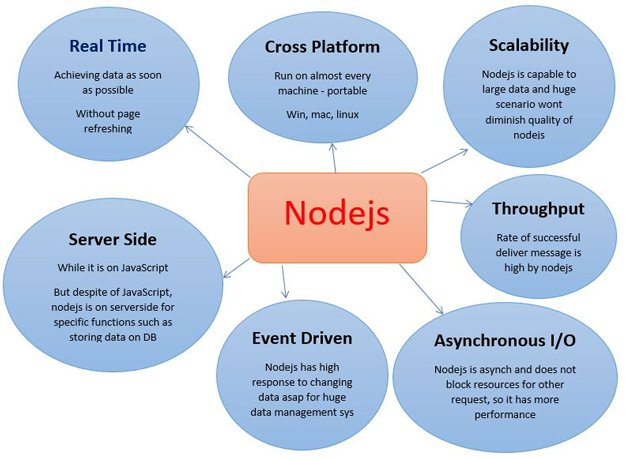nodejs
