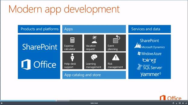 Modern App Development