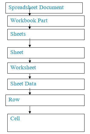 Collections Hierarchy
