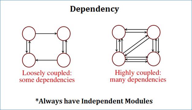 dependency