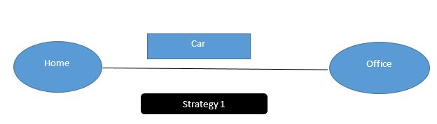 Strategy Design Pattern