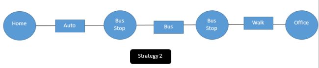Strategy Design Pattern