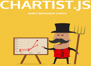 Chartist.js