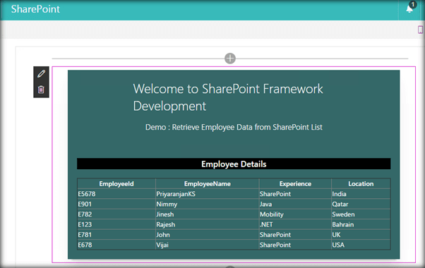 SharePoint