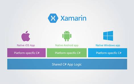 Xamarin