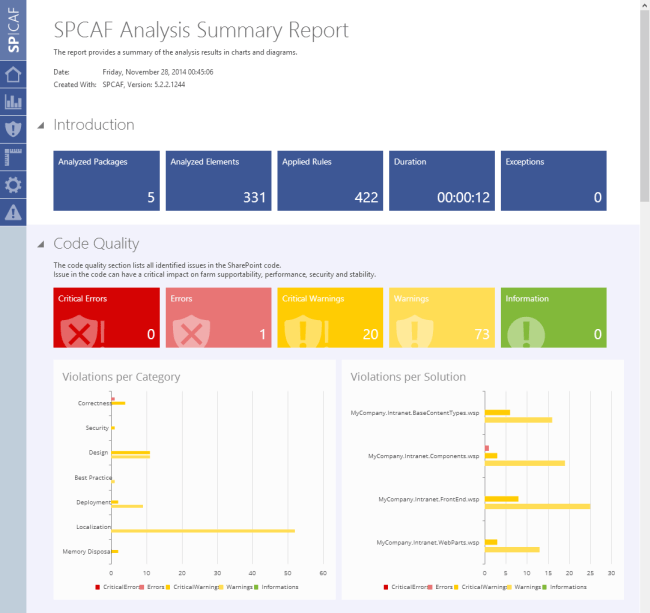 SPCAF – SharePoint Code Analysis Framework