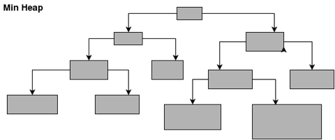  Binary Heap Tree 