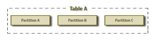 partitioning 