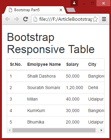 Responsive Table