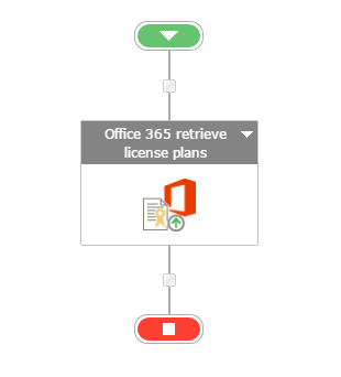 Office 365 retrieve license plans