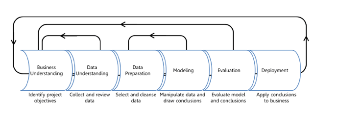Azure Machine Learning