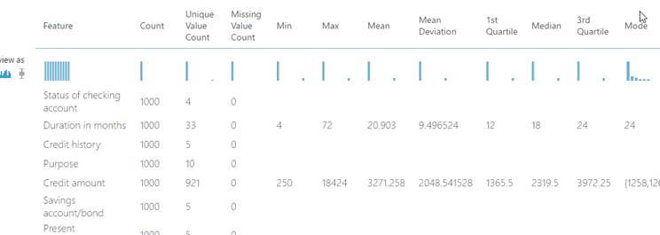 Azure Machine Learning
