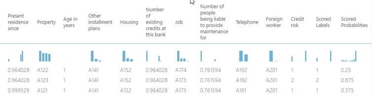 Azure Machine Learning