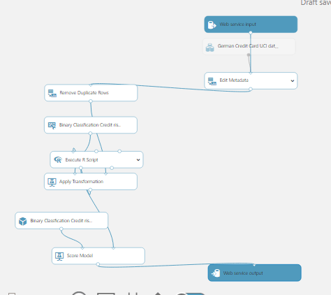 Azure Machine Learning