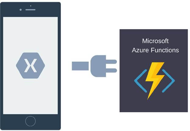 Serverless Mobile App 