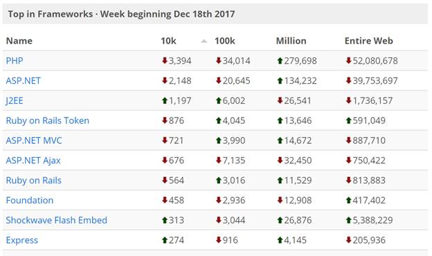 Web Development Frameworks 