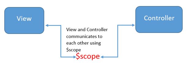 scope