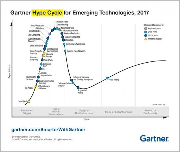 Developer Trends 