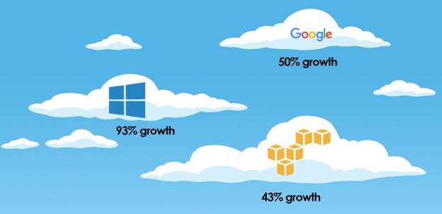 Developer Trends 