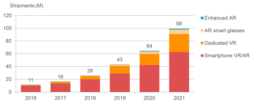 Developer Trends 