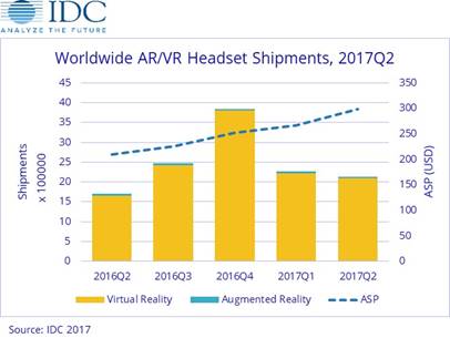 Developer Trends 