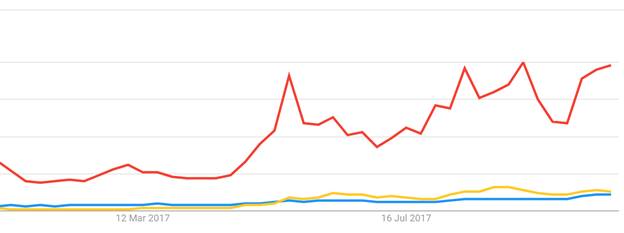 Developer Trends 