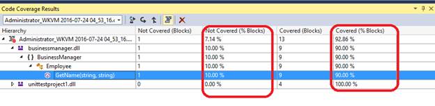 Code coverage results