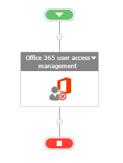 Office 365 user access management