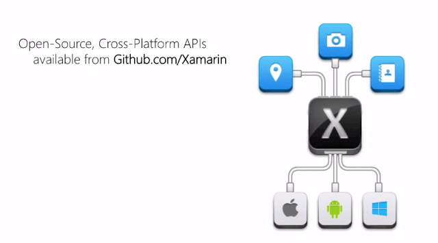 Xamarin