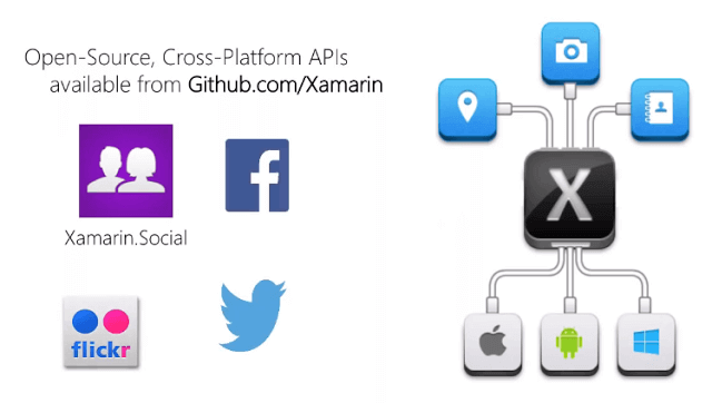 Xamarin