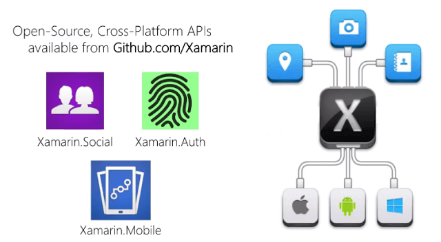Xamarin
